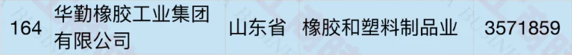 華勤集團