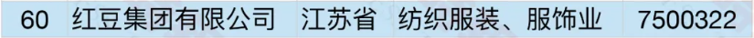 紅豆集團