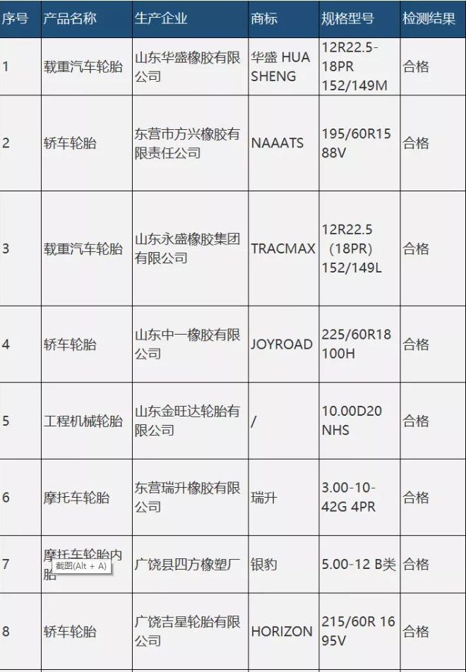 10家輪胎制造工廠