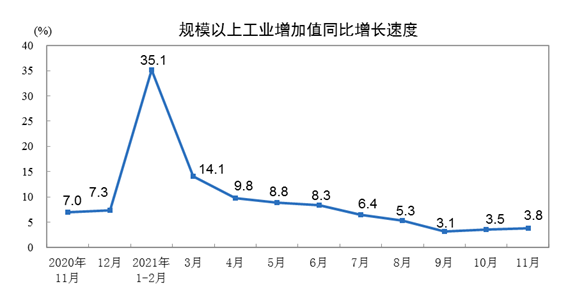 膠管膠帶行業(yè)相關的主要下游行業(yè)2021年1-11月經(jīng)濟運行情況