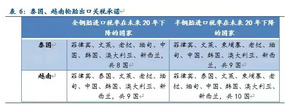還要積極布局倉(cāng)儲(chǔ)物流、金融服務(wù)等與輪胎產(chǎn)銷相關(guān)的服務(wù)機(jī)構(gòu)，促進(jìn)貨物貿(mào)易的發(fā)展