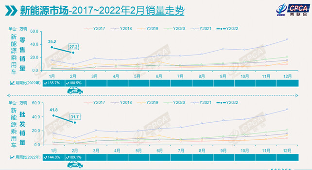 3月車市展望