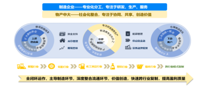 物產(chǎn)化工輪胎板塊目前累計(jì)擁有全鋼輪胎設(shè)計(jì)產(chǎn)能550萬套、半鋼輪胎設(shè)計(jì)產(chǎn)能1800萬套。