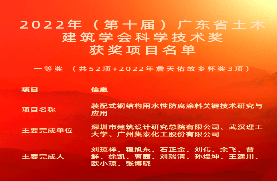 新突破！集泰股份榮獲廣東省土木建筑學會科學技術一等獎！